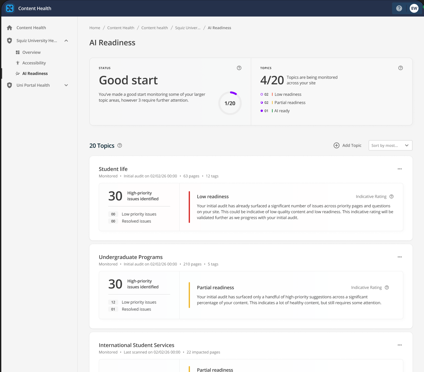 ai readiness dashboard insights