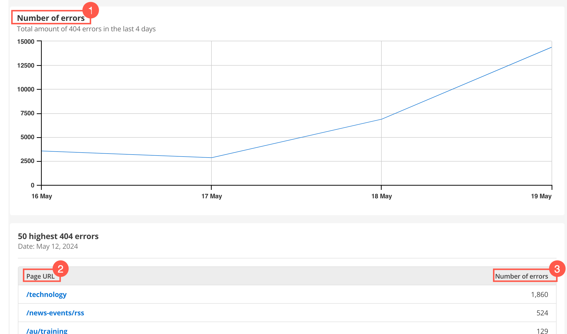 experience monitoring 404 tab