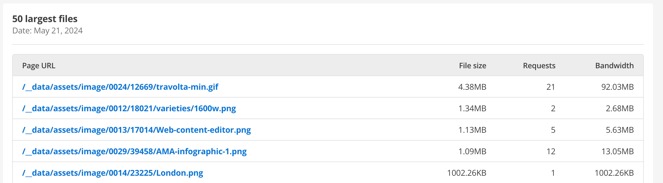 experience monitoring file size