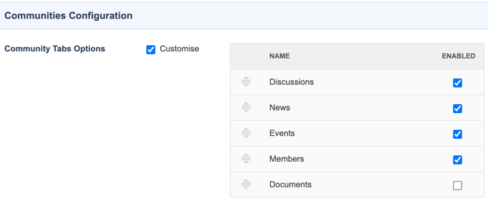 The Communities Configuration section displayed with locks acquired and the Customise check box selected